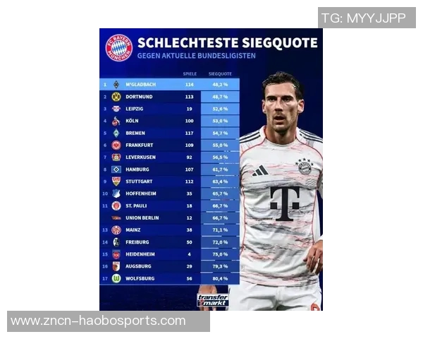 克罗斯预测拜仁将在明年春季提前锁定德甲冠军优势明显